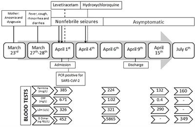 Case Report: Benign Infantile Seizures Temporally Associated With COVID-19